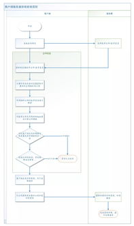 看完這篇文章，我奶奶都懂了 HTTPS 的原理及加解密過程
