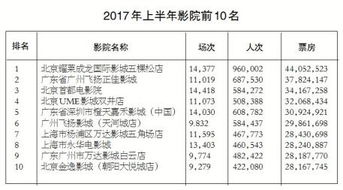 影院擴(kuò)張加速，優(yōu)質(zhì)內(nèi)容需求凸顯數(shù)字制作服務(wù)重要性
