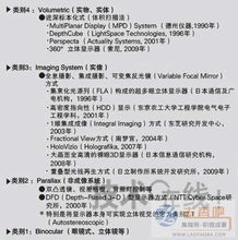 裸眼3D數(shù)字內(nèi)容制作 歷程、服務(wù)與未來(lái)展望